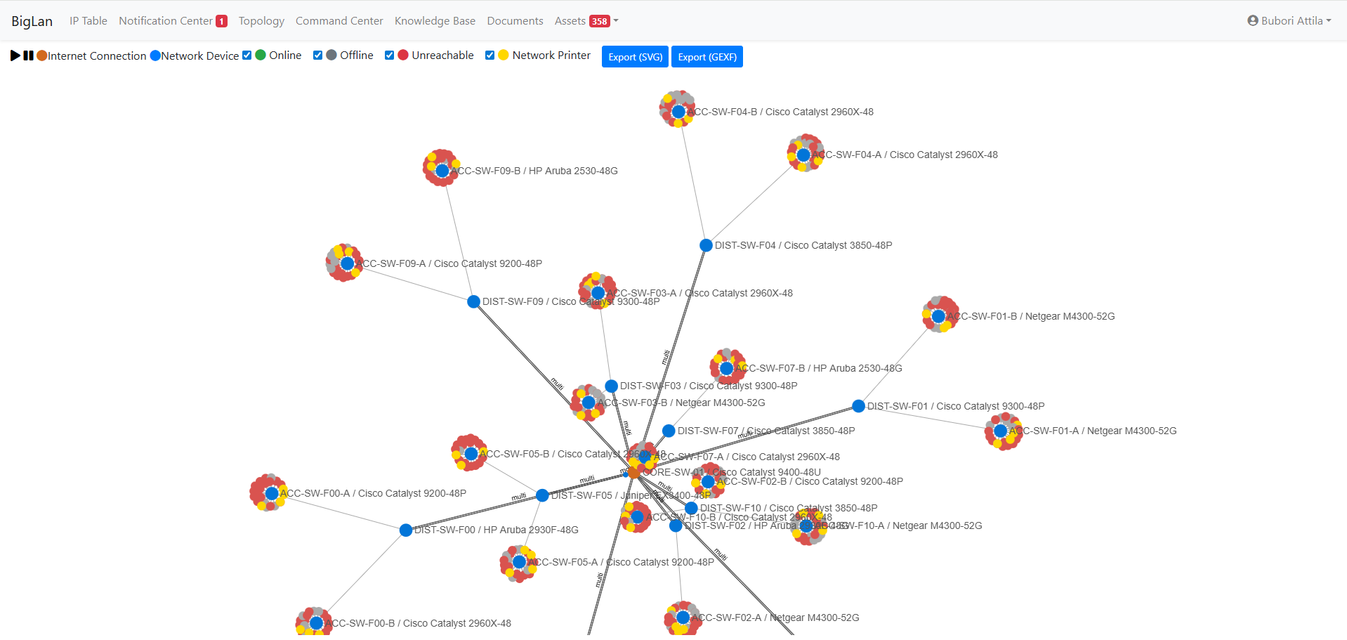 BigLan interactive network topology
